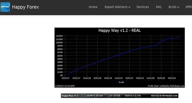 Verified Trading Results of Happy Way
