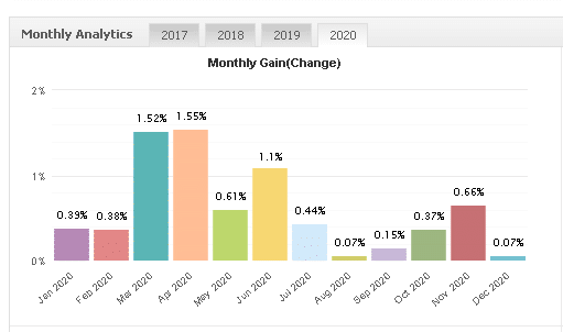 Happy Way monthly gain