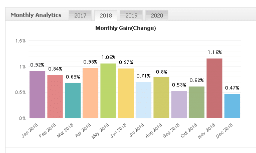 Happy Way monthly gain