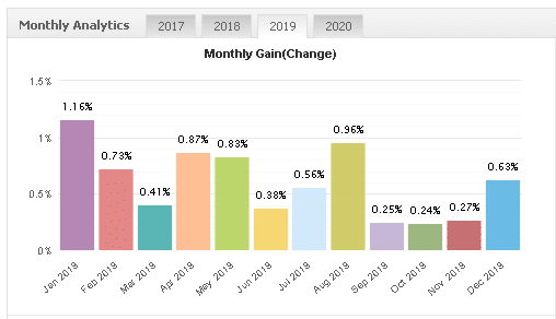 Happy Way monthly gain