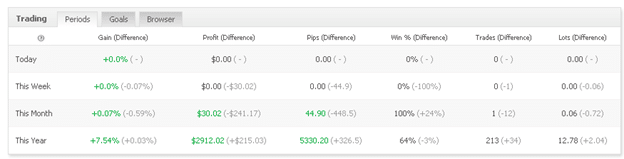 Happy Way trading results