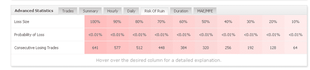 Happy Way trading results