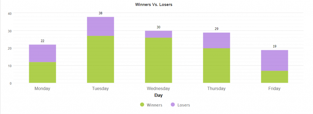 Progressive EA trading results