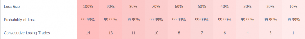 Progressive EA trading results