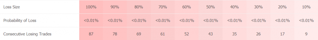 Progressive EA trading results