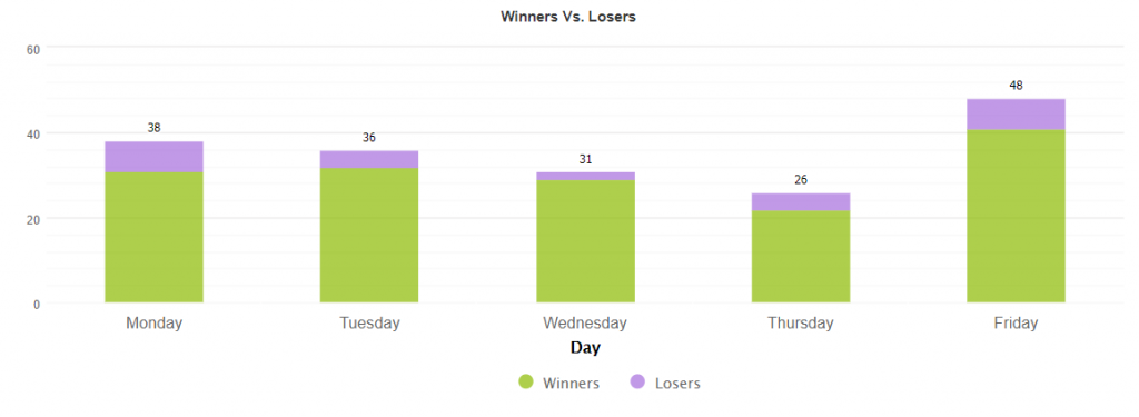 Progressive EA trading results