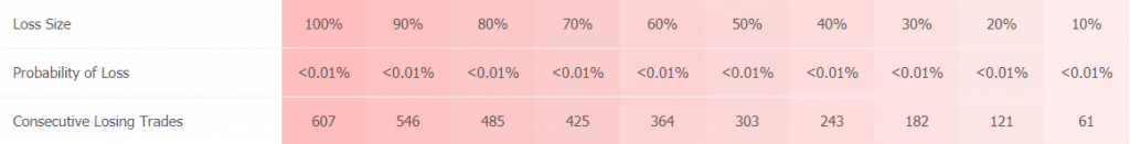 Swing VIP trading results