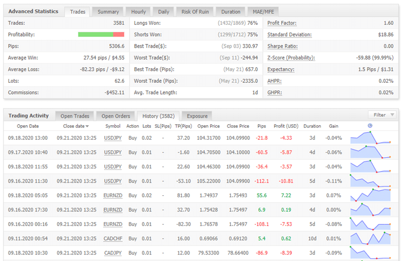 Trade Explorer trading results