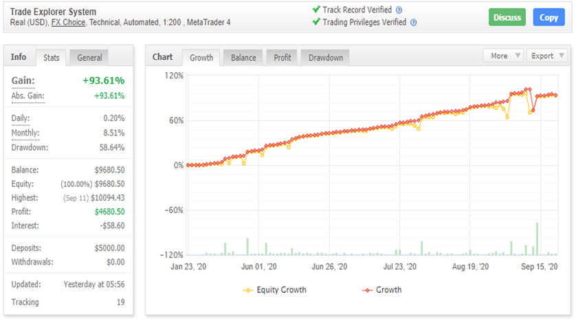 Trade Explorer myfxbook