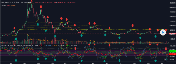 RSI, Stoch, SRSI, MFI, and Aroon