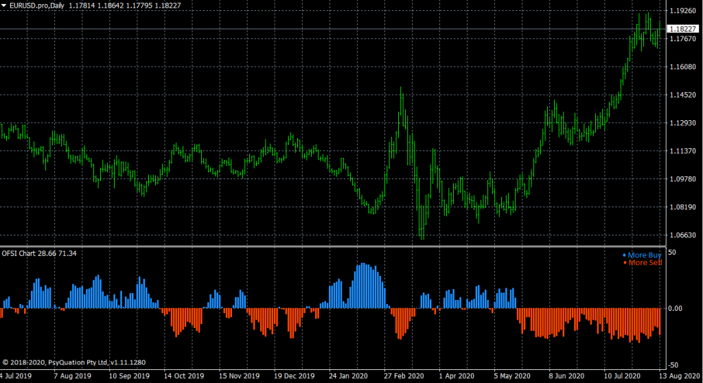 How to navigate the Axi Order Flow Sentiment Indicator?