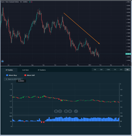 Axi Order Flow Sentiment Indicator. Confirming an existing trend