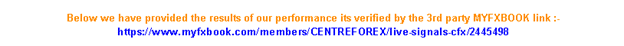 Verified Trading Results of Centre Forex