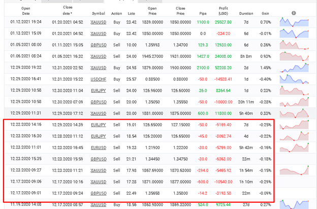 Centre Forex trading results