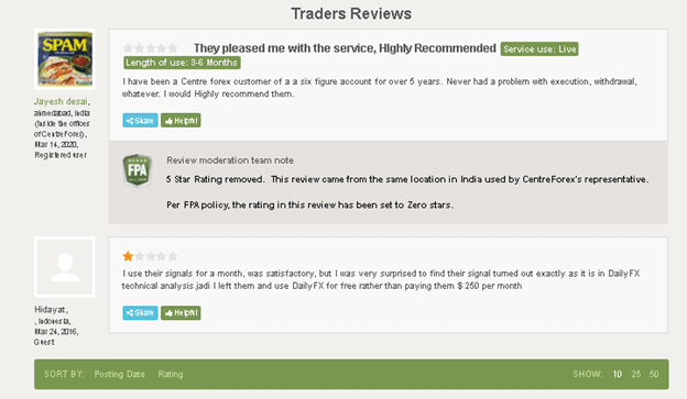 Centre Forex Customer Feedback