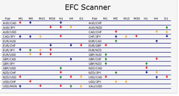 EFC Scanner