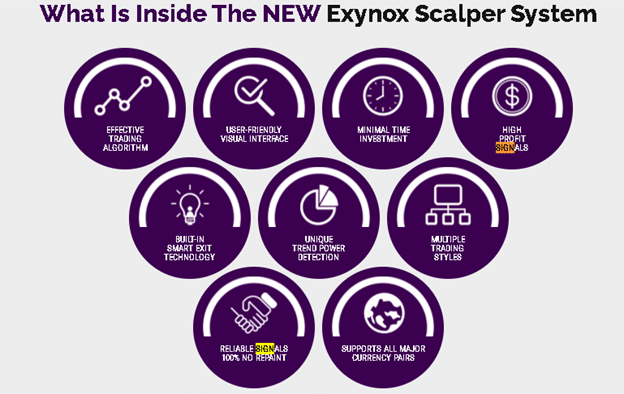 Exynox Scalper Features