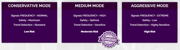 Exynox Scalper modes