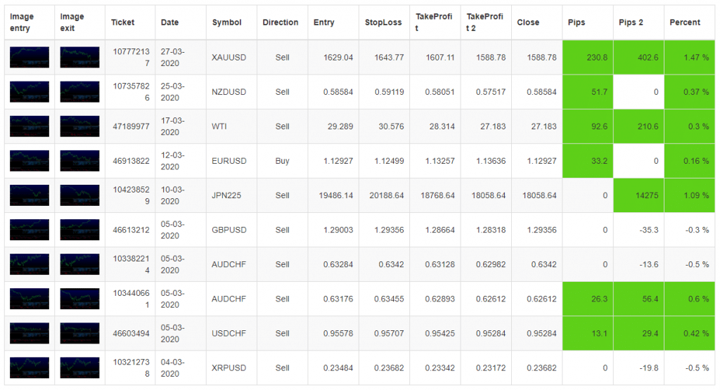 Verified Trading Results of FX Delta