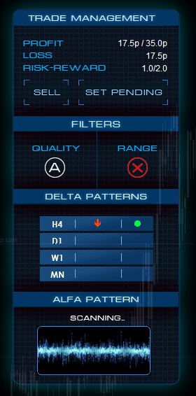 FX Delta Features
