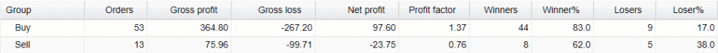 Verified Trading Results of Neuro FX Robot