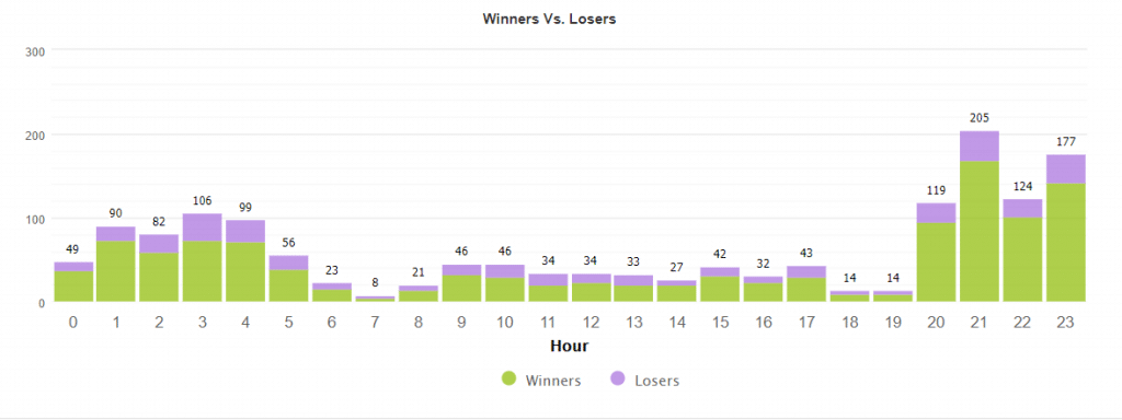 Night Hawk trading results