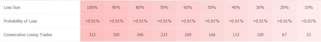 Night Hawk trading results