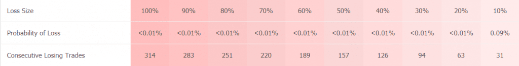 Night Hawk trading results