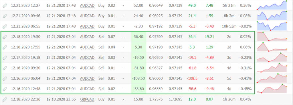 Night Hawk trading results