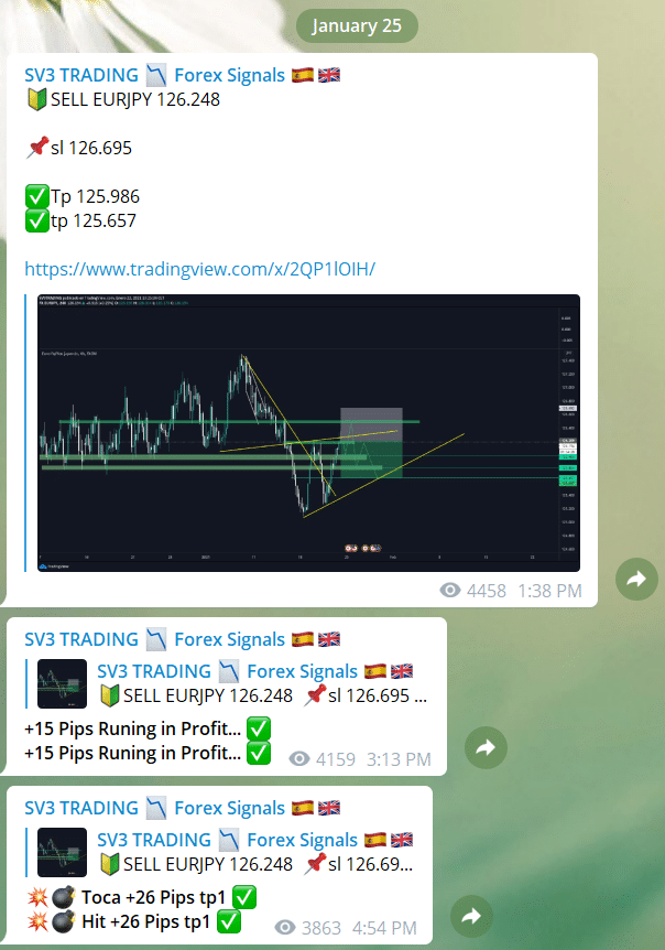 SV3 Tradinge Backtests