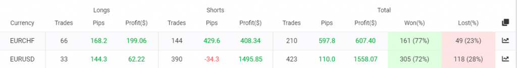 Screti Forex Robot trading results