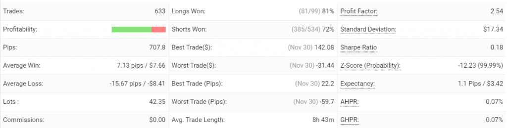 Screti Forex Robot advanced statistics