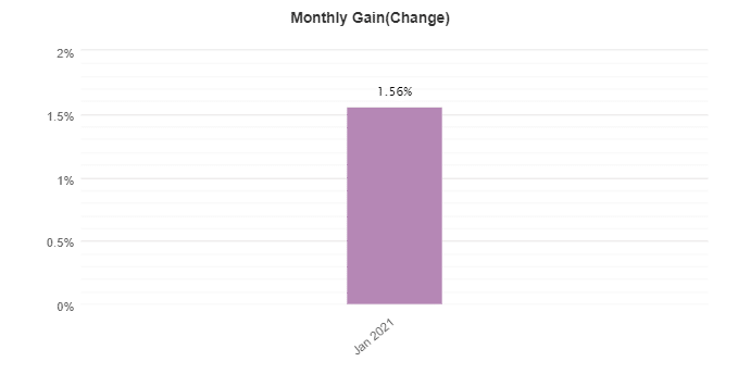 Screti Forex Robot monthly gain