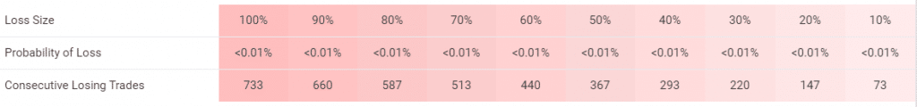 Screti Forex Robot trading results