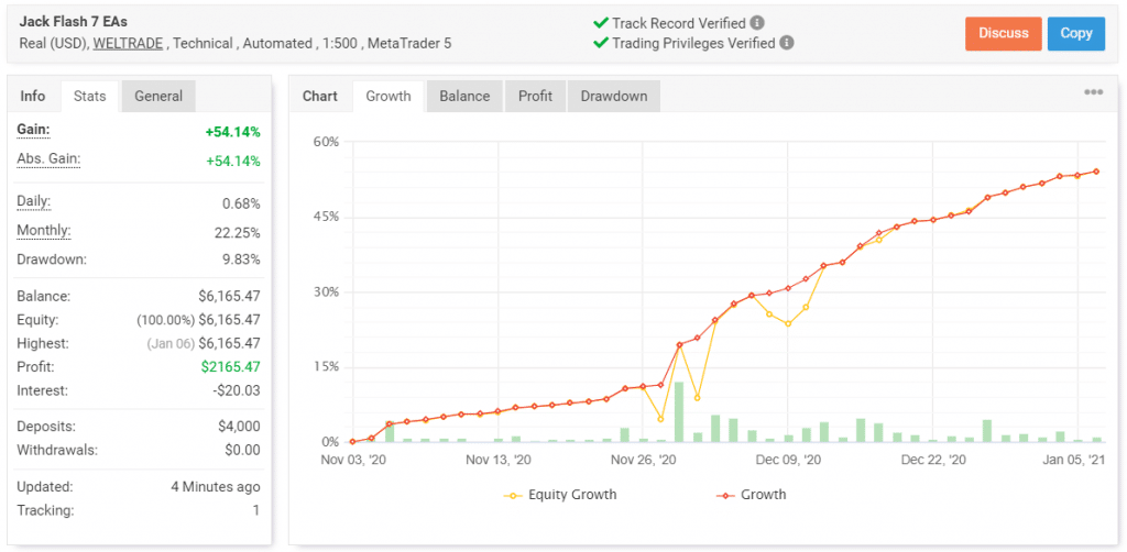 Screti Forex Robot Myfxbook