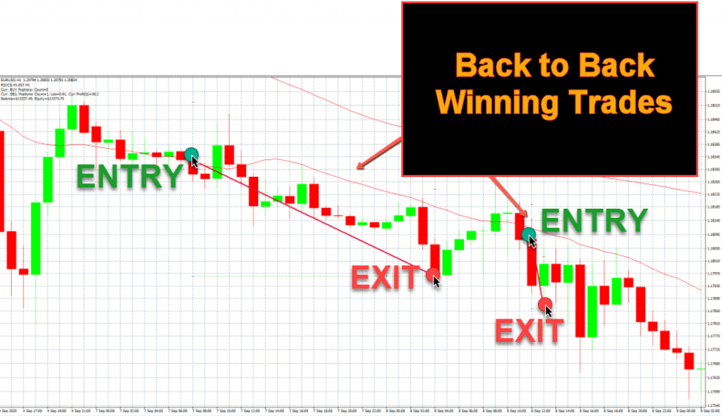 Unverified Trading Results of Siphon-X