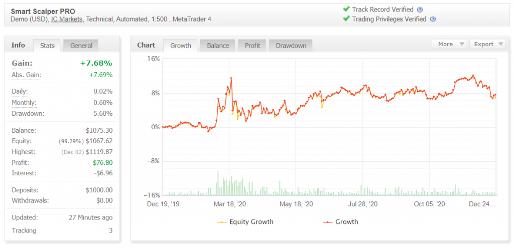 Smart Scalper Pro Myfxbook