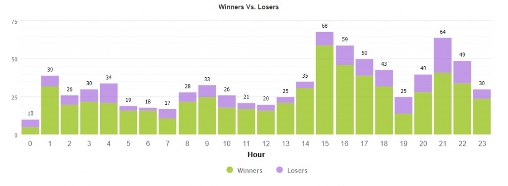 Smart Scalper Pro trading results