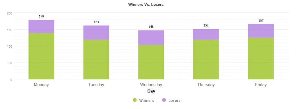 Smart Scalper Pro trading results