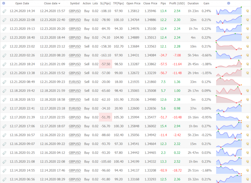 Smart Scalper Pro trading results