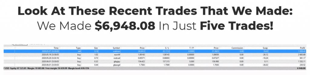 Verified Trading Results of Thunder 30 Signals