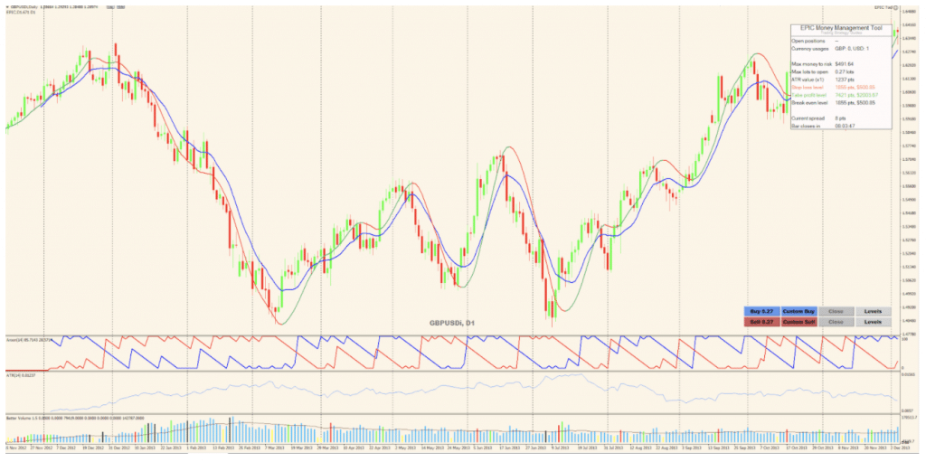 Thunder 30 Signals chart