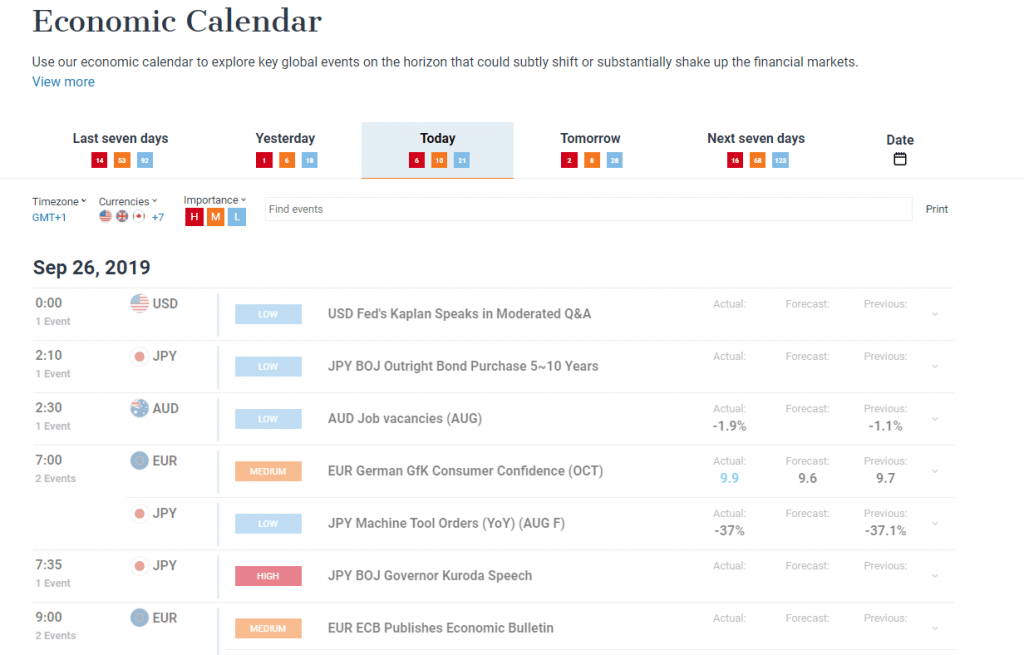 Economic calendar