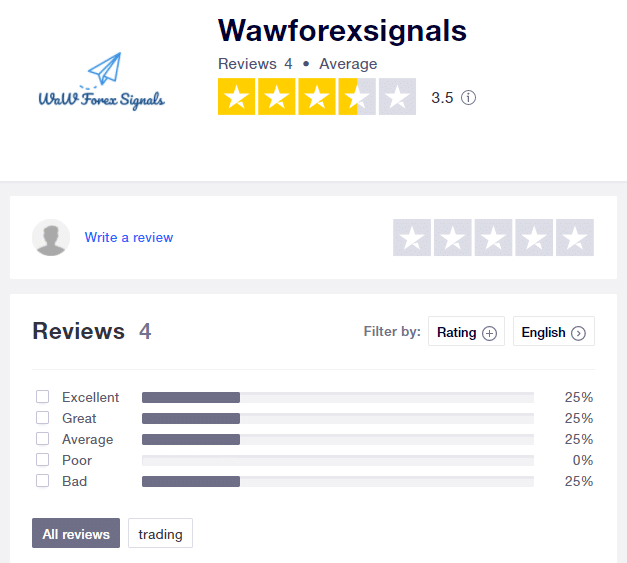 Waw Forex Signals People feedback