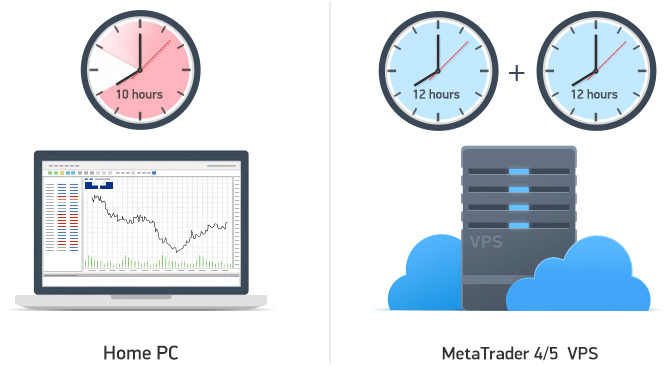 Virtual private server (VPS)