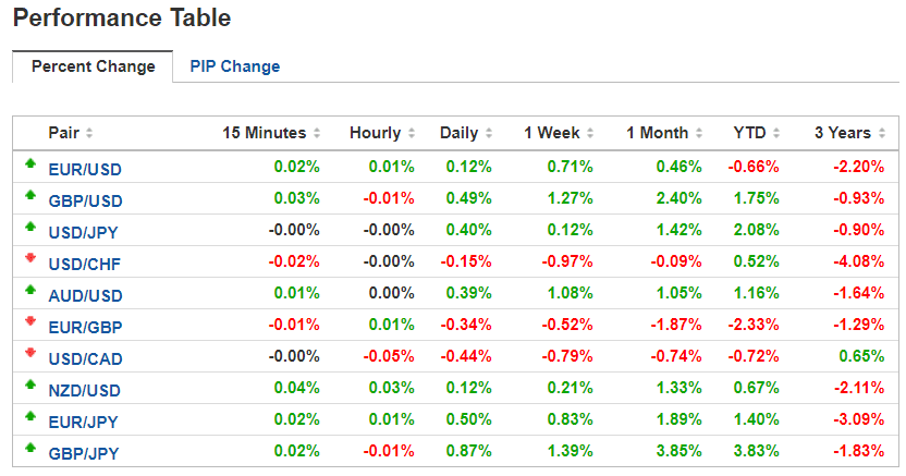 Currency pairs price list