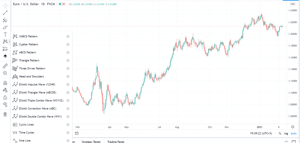 Charting tools in TradingView