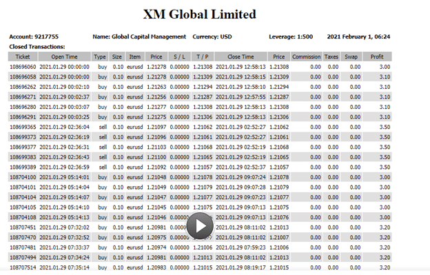 Euro Scalper Pro Trading Results