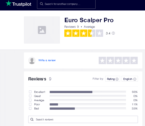 Euro Scalper Pro customer reviews