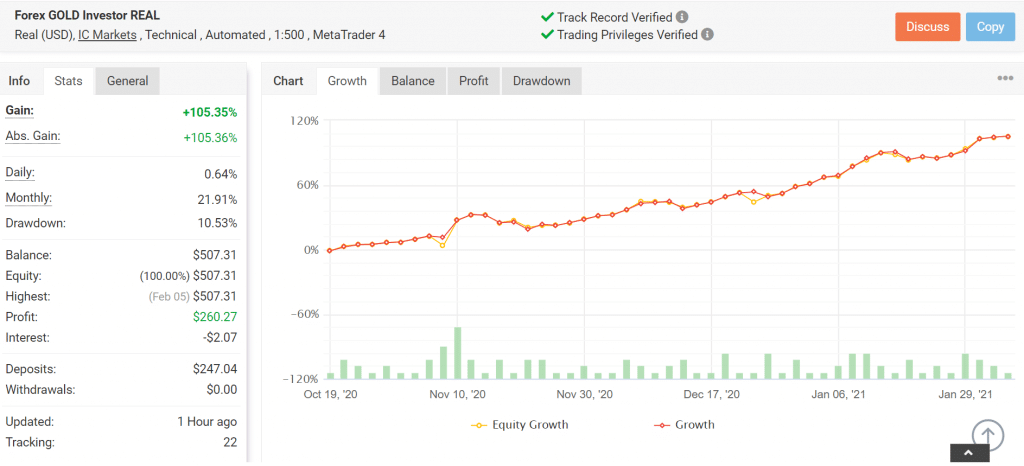 Forex Gold Investor Myfxbook